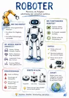 Vorschau - Arbeitsblätter - Lernplakat + AB mit Fragen zum Thema "Roboter" + Lösungsblatt + Mindmap + Infografik - Deckblatt