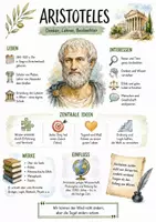 Vorschau - Arbeitsblätter - Lernposter + Arbeitsblatt "Aristoteles" + Onlineübung & MP3 + Mindmap + Infografik - Deckblatt