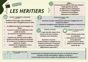 Aperçu - Apprentissages en autonomie - Kit de fiches "ciné - Page 1