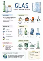 Vorschau - Arbeitsblätter - Lernposter + AB mit Fragen zum Thema "Glas" + Lösungsblatt + Infografik - Deckblatt