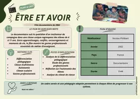 Aperçu - Apprentissages en autonomie - Films et CRPE - Etre et avoir - Page de couverture