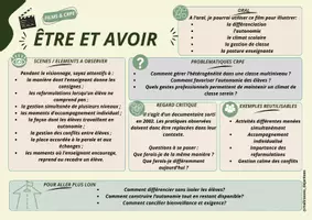 Aperçu - Apprentissages en autonomie - Films et CRPE - Etre et avoir - Page 1