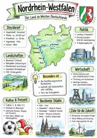 Vorschau - Arbeitsblätter - Lernposter + AB mit Fragen zum Thema "Nordrhein-Westfalen" + Lösungsblatt + Infografik - Deckblatt
