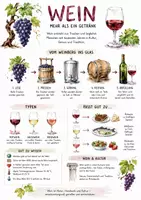 Vorschau - Arbeitsblätter - Lernposter + Arbeitsblätter zum Thema "Wein" + Lösung & MP3 + Mindmap + Infografik - Deckblatt