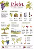 Vorschau - Arbeitsblätter - Lernposter + AB mit Fragen zum Thema "Wein" + Lösungsblatt + Mindmap + Infografik - Deckblatt