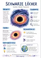 Vorschau - Arbeitsblätter - Lernposter + AB mit Fragen zum Thema "Schwarze Löcher" + Lösungsblatt + Mindmap + Infografik - Deckblatt