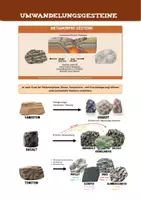 Vorschau - Poster - Lernposter Geologie: Magmatite, Sedimente & Metamorphe Gesteine - Seite 1