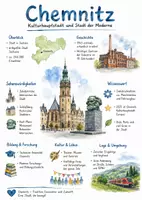 Vorschau - Arbeitsblätter - Lernplakat + AB mit Fragen zum Thema "Chemnitz" + Lösungsblatt + Infografik - Deckblatt