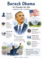 Vorschau - Arbeitsblätter - Lernposter + Arbeitsblätter zum Thema "Barack Obama" + Lösung & MP3 + Mindmap + Infografik - Deckblatt