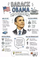 Vorschau - Arbeitsblätter - Lernplakat + AB mit Fragen zum Thema "Barack Obama" + Lösungsblatt + Infografik - Deckblatt