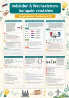 Vorschau - Arbeitsblätter - Induktion & Wechselstrom – kompakt verstehen – Physik, Klasse 9–10 - Deckblatt