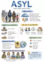 Vorschau - Arbeitsblätter - Lernposter + Arbeitsblatt zum Thema "Asyl" + Onlineübung & MP3 + Mindmap + Infografik - Deckblatt