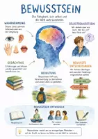 Vorschau - Arbeitsblätter - Lernplakat + Arbeitsblätter zum Thema "Bewusstsein" + Lösung & MP3 + Mindmap + Infografik - Deckblatt
