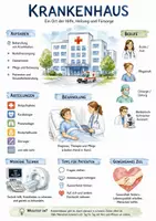 Vorschau - Arbeitsblätter - Lernposter + Arbeitsblatt "Krankenhaus" + Onlineübung & MP3 + Mindmap + Infografik - Deckblatt