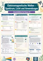 Vorschau - Arbeitsblätter - Elektromagnetische Wellen – Spektrum, Licht und Anwendungen – Physik, Klasse 10 - Deckblatt