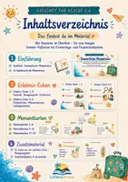 Vorschau - Spiele - Sommerferien Gesprächsanlässe & Reflexion I Sommer Momentreise zum Schulstart I Ferienrückblick, Kennenlernen, Bewegung und Gespräch mit Momentkarten, Bewegungskarten & Gesprächsimpulsen | Back to School Material | Klasse 1/2/3/4/5/6 (Grundschule & Sek I) - Seite 1