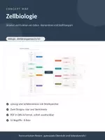 Vorschau - Stundenentwürfe - Concept Map Zellbiologie – Biologie E-Phase - Deckblatt