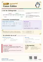 Vorschau - Poster - Ganze Zahlen Klasse 5/6 – Merkposter & Wiederholung - Deckblatt