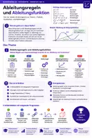 Vorschau - Unterrichtsreihen - Ableitungsregeln & Ableitungsfunktion | Differentialrechnung Oberstufe | Arbeitsblätter mit Lösungen - Deckblatt