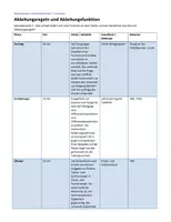 Vorschau - Unterrichtsreihen - Ableitungsregeln & Ableitungsfunktion | Differentialrechnung Oberstufe | Arbeitsblätter mit Lösungen - Seite 2
