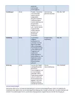 Vorschau - Unterrichtsreihen - Ableitungsregeln & Ableitungsfunktion | Differentialrechnung Oberstufe | Arbeitsblätter mit Lösungen - Seite 3