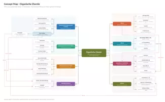 Vorschau - Stundenentwürfe - Concept Map Organische Chemie - Einführungsphase E.3 - Lösung und Schülerversion - Seite 1