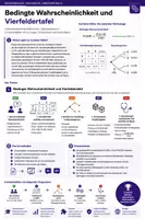 Vorschau - Unterrichtsreihen - Stochastik Sek II – Wahrscheinlichkeit, Binomialverteilung & Hypothesentest | Mathematik Abitur - Seite 1