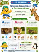 Vista previa - Unidades / Secuencias / Situaciones de Aprendizaje - Los animales. Conocimiento del Medio 3.º Primaria. Cuaderno + actividades + juego de repaso - página 2