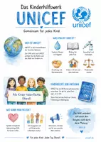 Vorschau - Arbeitsblätter - Lernposter + Arbeitsblätter zum Thema "Das Kinderhilfswerk UNICEF" + Lösung & MP3 + Infografik - Deckblatt