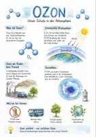 Vorschau - Arbeitsblätter - Lernplakat + Arbeitsblätter zum Thema "Ozon" + Lösung & MP3 + Mindmap + Infografik - Deckblatt