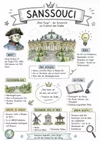 Vorschau - Arbeitsblätter - Lernplakat + AB mit Fragen zum Thema "Schloss Sanssouci" + Lösungsblatt + Mindmap + Infografik - Deckblatt