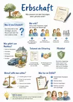 Vorschau - Arbeitsblätter - Lernposter + Arbeitsblätter zum Thema "Erbschaft" + Lösung & MP3 + Mindmap + Infografik - Deckblatt