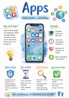 Vorschau - Arbeitsblätter - Lernposter + Arbeitsblätter zum Thema "Apps" + Lösung & MP3 + Mindmap + Infografik - Deckblatt