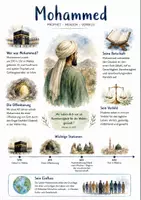 Vorschau - Arbeitsblätter - Lernposter + Arbeitsblatt "Mohammed" + Onlineübung & MP3 + Mindmap + Infografik - Deckblatt