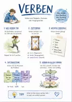 Vorschau - Arbeitsblätter - Lernposter + Arbeitsblätter zum Thema "Verben" + Lösung & MP3 + Mindmap + Infografik - Deckblatt