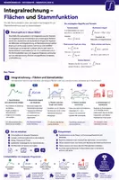 Vorschau - Unterrichtsreihen - Integralrechnung – Stammfunktion, bestimmte Integrale & Flächenberechnung | Oberstufe - Deckblatt