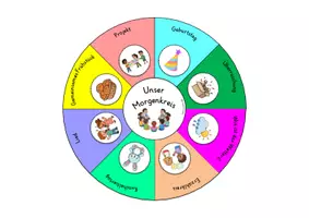 Vorschau - Bildkarten - Legekreis/Moderationskreis für den Morgenkreis (Morgenritual) - Seite 2
