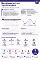 Vorschau - Unterrichtsreihen - Hypothesentest & Signifikanztest | H0, H1, Fehler 1. & 2. Art | Mathematik Oberstufe - Deckblatt