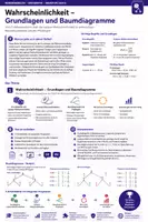 Vorschau - Unterrichtsreihen - Wahrscheinlichkeit & Baumdiagramme | Laplace, Pfadregeln & Zufallsexperimente | Oberstufe - Deckblatt