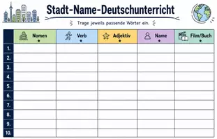 Vorschau - Arbeitsblätter - Stadt-Name-Deutschunterricht für die Klassen 5-9 - Seite 3