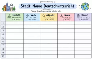 Vorschau - Arbeitsblätter - Stadt-Name-Deutschunterricht für die Klassen 5-9 - Seite 1
