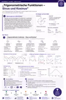 Vorschau - Unterrichtsreihen - Trigonometrische Funktionen – Sinus & Kosinus | Einheitskreis, Graphen & Modellierung | Sek II - Deckblatt