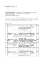 Voorbeeld - WO thema Het bos - Pagina 1