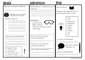 Vorschau - Arbeitsblätter - Forscherfahrplan *Für das forschende Lernen* - Seite 1