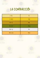Vista previa - Unidades / Secuencias / Situaciones de Aprendizaje - Les contraccions: teoria i exercicis. ¡Las contracciones! - Portada