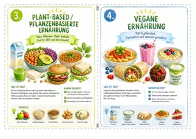 Vorschau - Stationenlernen - Ernährungstrends und Food-Mythen - Seite 3