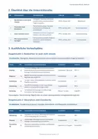Vorschau - Unterrichtsreihen - Messen, Daten auswerten & Erkenntnisse gewinnen – Experimentieren in Physik | Klasse 5–7 - Seite 3