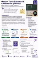 Vorschau - Unterrichtsreihen - Messen, Daten auswerten & Erkenntnisse gewinnen – Experimentieren in Physik | Klasse 5–7 - Deckblatt