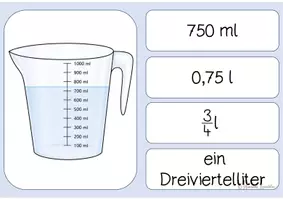 Vorschau - Poster - Lernplakate zum Thema Hohlmaße/Liter - Seite 3