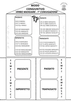 anteprima - Materiale di supporto/inclusione - Le case dei verbi 2D: 3 CONIUGAZIONI - Pagina 3